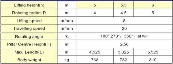 1 ton wall mounted jib crane specifications